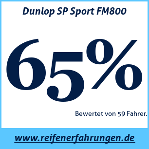 Reifentest Sommer Dunlop SP Sport FM800