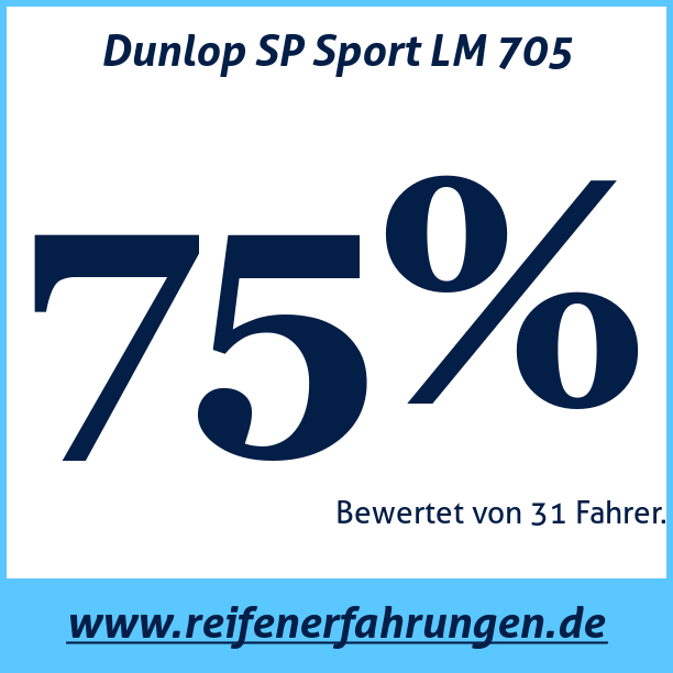 Test pneumatik Dunlop SP Sport LM 705