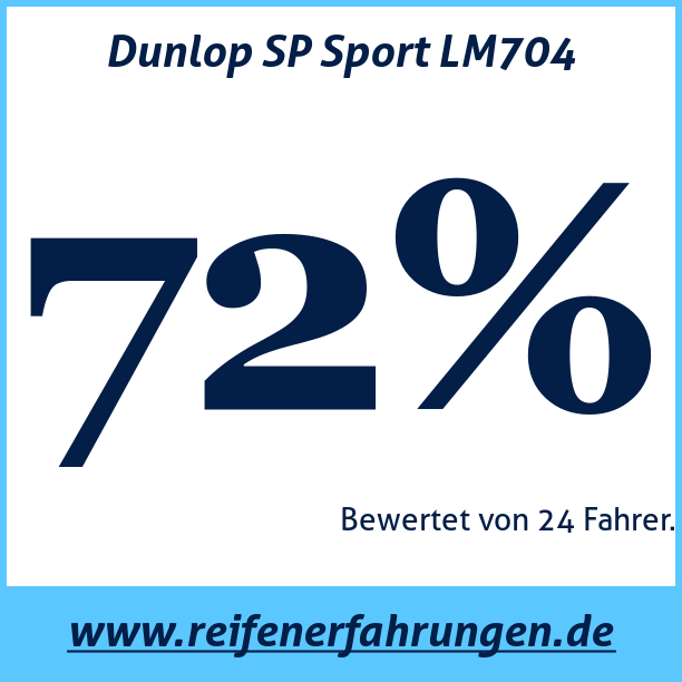 Test pneumatik Dunlop SP Sport LM704