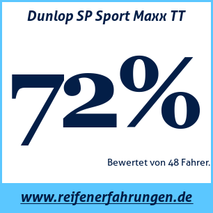 Reifentest Sommer Dunlop SP Sport Maxx TT
