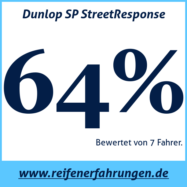 Test pneumatik Dunlop SP StreetResponse