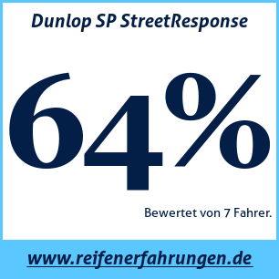 Reifentest Sommer Dunlop SP StreetResponse