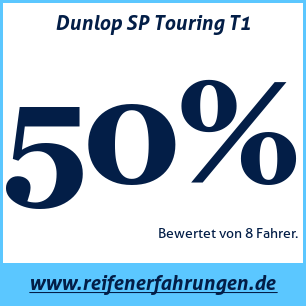 Reifentest Sommer Dunlop SP Touring T1