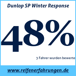 Reifentest Winter Dunlop SP Winter Response