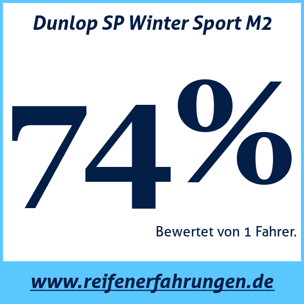 Test pneumatik Dunlop SP Winter Sport M2