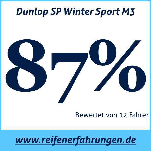 Test pneumatik Dunlop SP Winter Sport M3