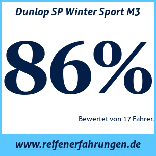 Reifentest Winter Dunlop SP Winter Sport M3