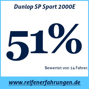 Reifentest Sommer Dunlop SP Sport 2000E