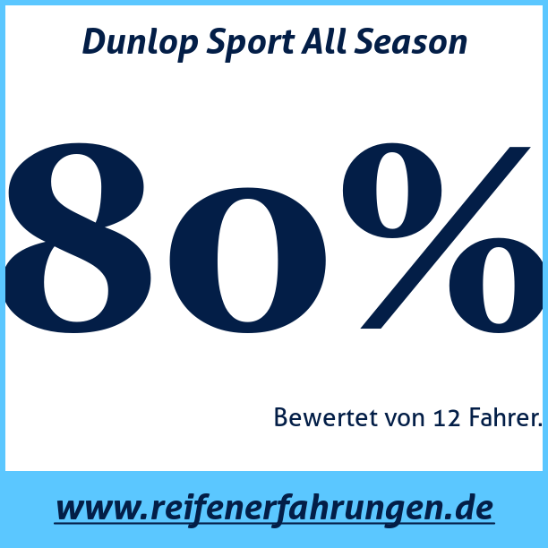 Test pneumatik Dunlop Sport All Season