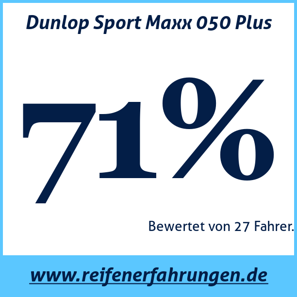 Test pneumatik Dunlop Sport Maxx 050 Plus