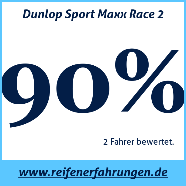 Test pneumatik Dunlop Sport Maxx Race 2