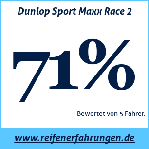 Reifentest Sommer Dunlop Sport Maxx Race 2