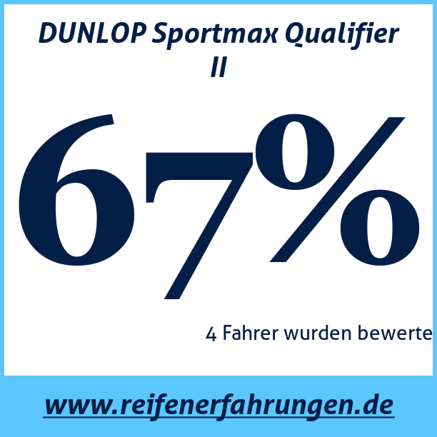 Test pneumatik DUNLOP Sportmax Qualifier II