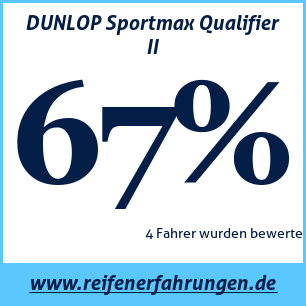 Reifentest Sommer DUNLOP Sportmax Qualifier II