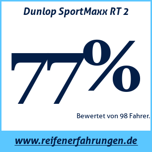 Reifentest Sommer Dunlop SportMaxx RT 2 255 40 R20 101Y XL MFS