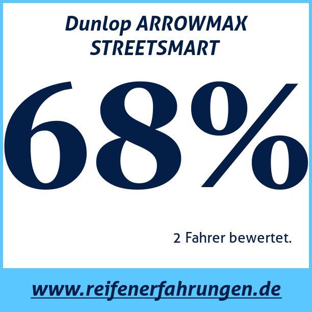 Test pneumatik Dunlop ARROWMAX STREETSMART 