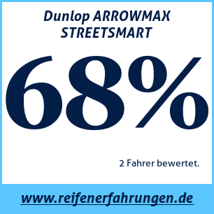 Reifentest Sommer Dunlop ARROWMAX STREETSMART