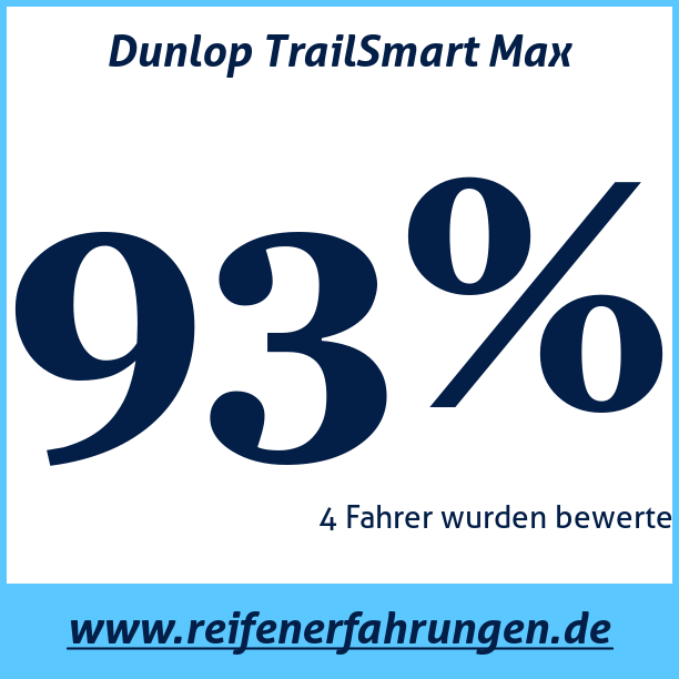 Test pneumatik Dunlop TrailSmart Max