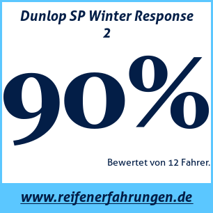 Reifentest Winter Dunlop SP Winter Response 2