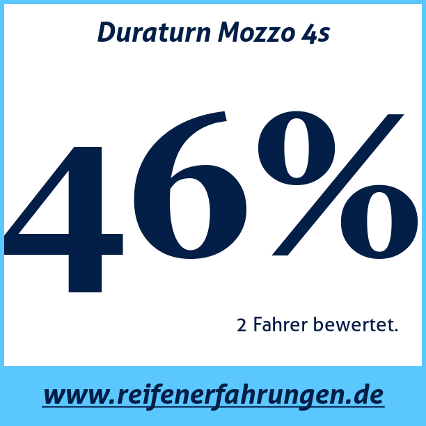 Test pneumatik Duraturn Mozzo 4s