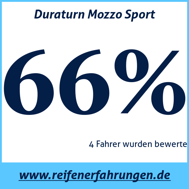 Test pneumatik Duraturn Mozzo Sport