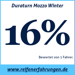 Reifentest Winter Duraturn Mozzo Winter 107R