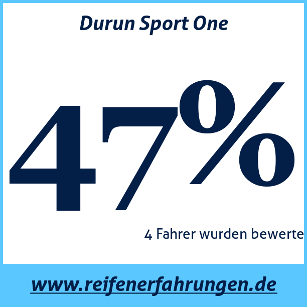 Test pneumatik Durun Sport One