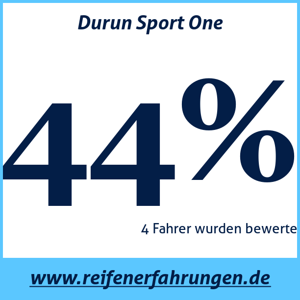 Test pneumatik Durun Sport One