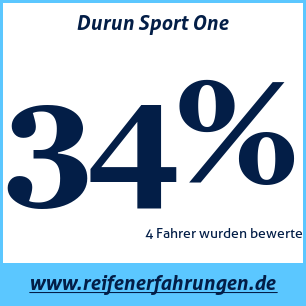 Reifentest Sommer Durun Sport One
