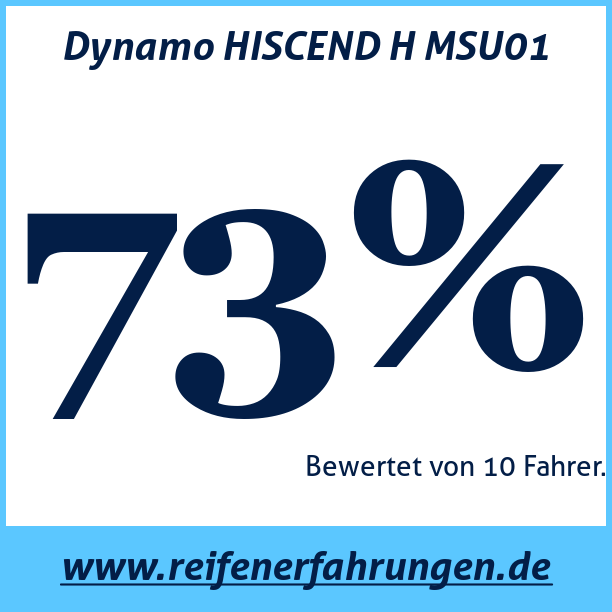 Test pneumatik Dynamo HISCEND H MSU01