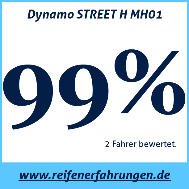 Test pneumatik Dynamo STREET H MH01