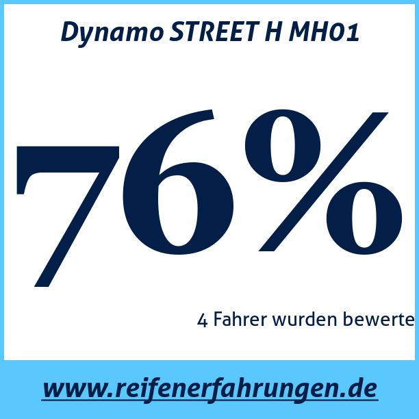 Test pneumatik Dynamo STREET H MH01