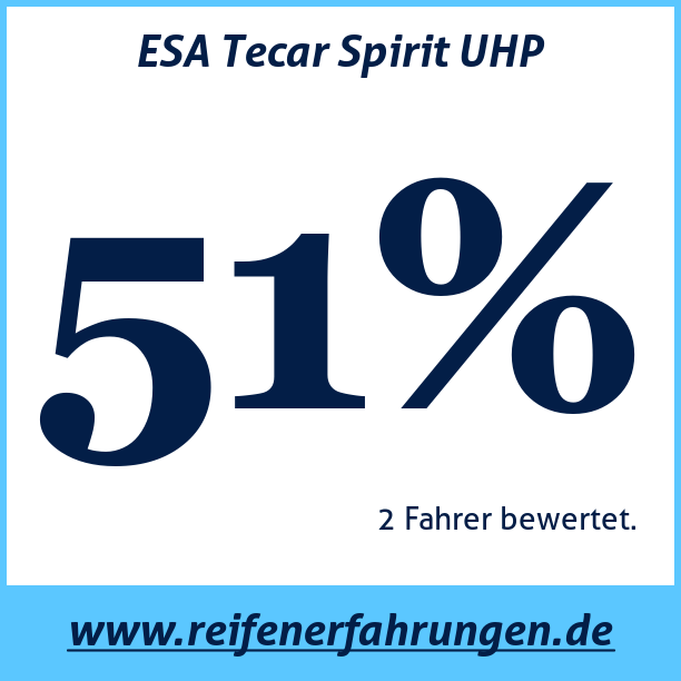 Test pneumatik ESA Tecar Spirit UHP