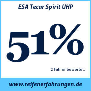 Reifentest Sommer ESA Tecar Spirit UHP