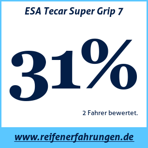 Reifentest Winter ESA Tecar Super Grip 7