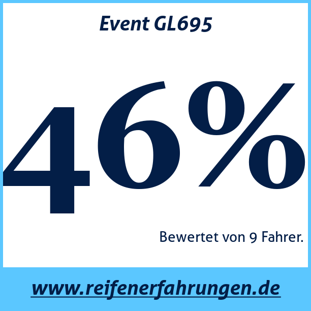 Test pneumatik Event GL695