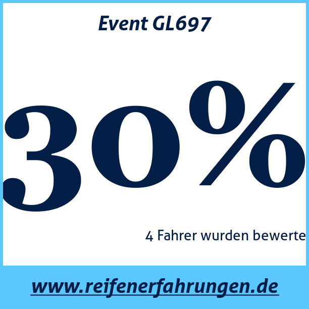 Test pneumatik Event GL697