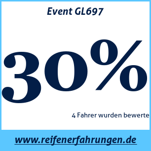 Reifentest Sommer Event GL697