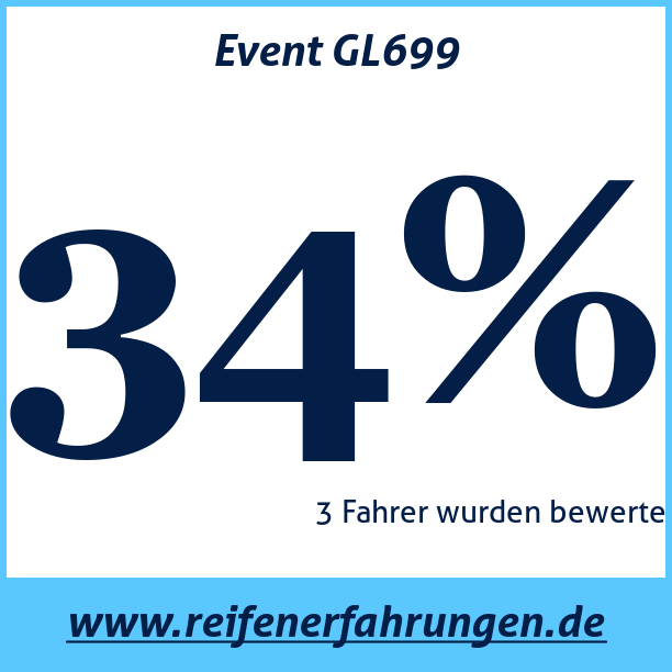 Test pneumatik Event GL699