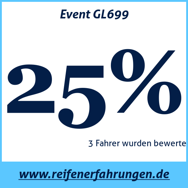 Test pneumatik Event GL699