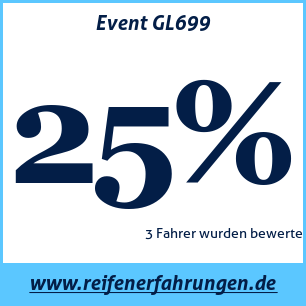 Reifentest Sommer Event GL699