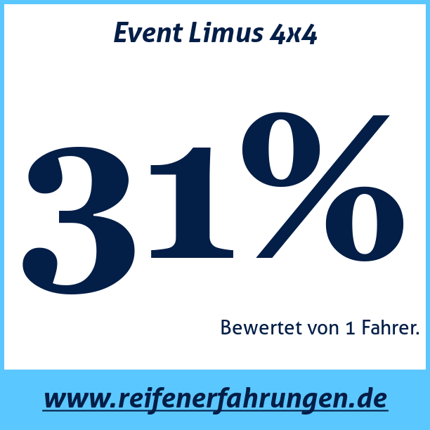 Test pneumatik Event Limus 4x4
