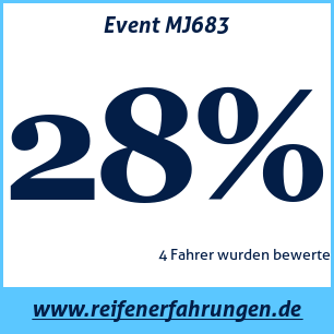 Reifentest Sommer Event MJ683