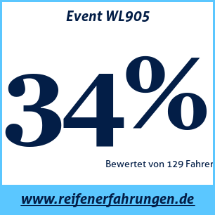 Reifentest Sommer Event WL905