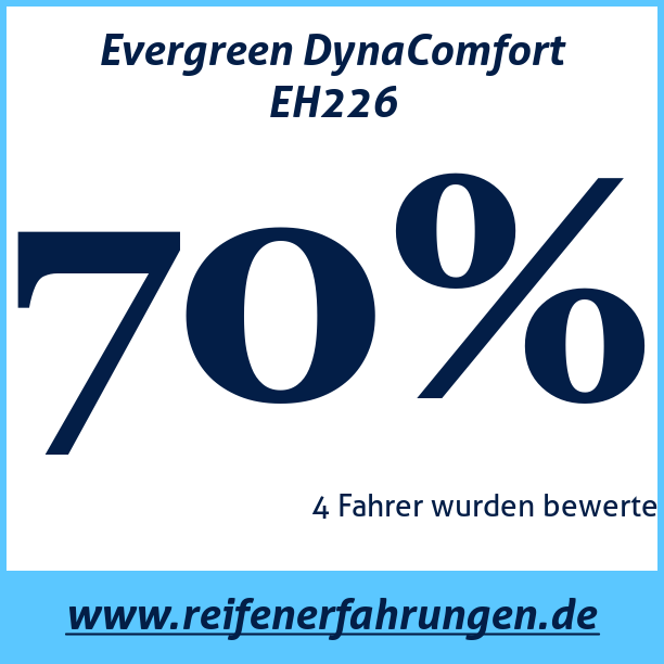 Test pneumatik Evergreen DynaComfort EH226