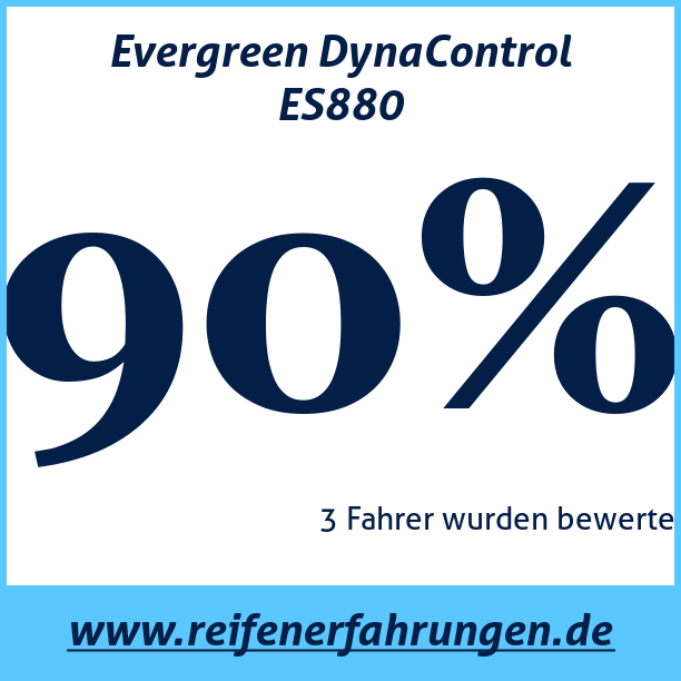 Test pneumatik Evergreen DynaControl ES880