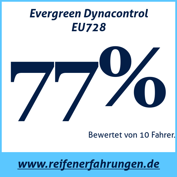 Test pneumatik Evergreen Dynacontrol EU728