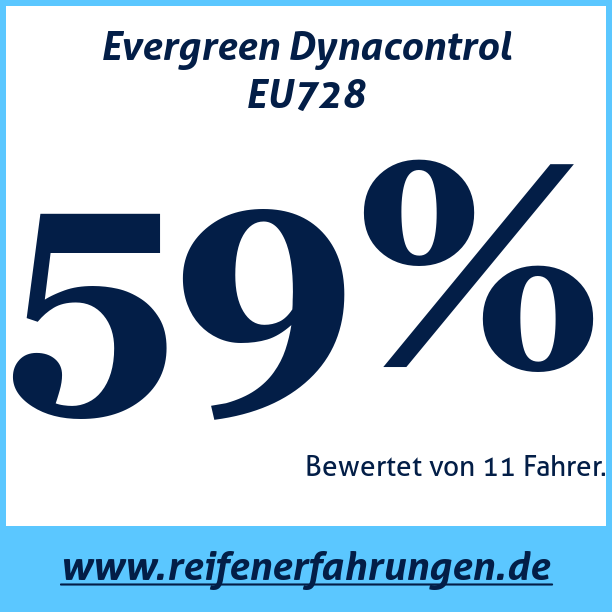Test pneumatik Evergreen Dynacontrol EU728