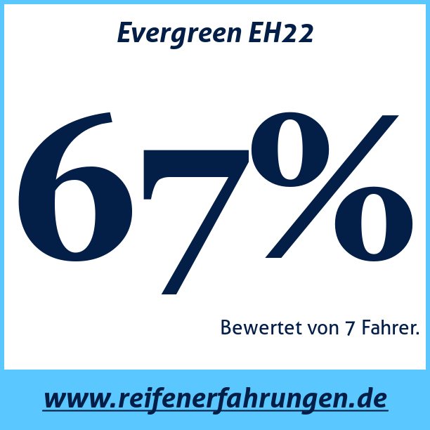 Test pneumatik Evergreen EH22