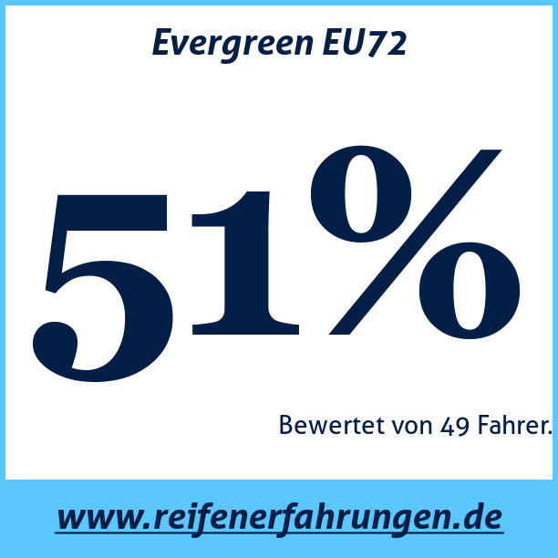 Test pneumatik Evergreen EU72